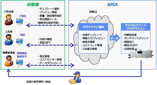 ワークフロー図