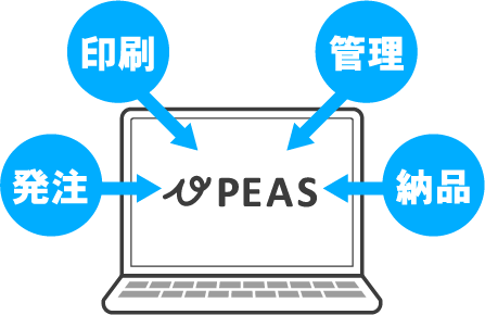 発注・印刷・管理・納品が専用ストアサイトPEASで完結するイメージ図